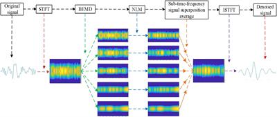 A time-frequency denoising method for single-channel event-related EEG